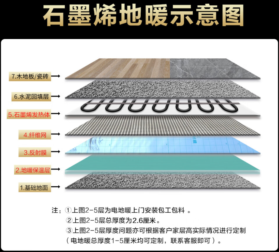 平陆县 石墨烯电地暖公司哪家好？施工质量核心标准